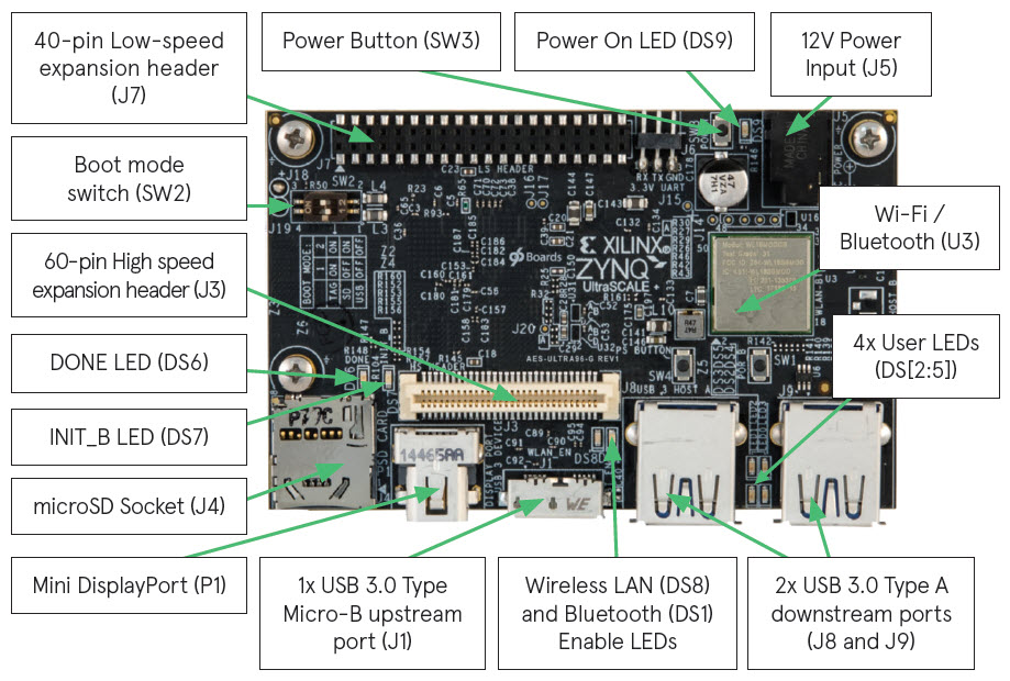 Avnet Boards · GitLab