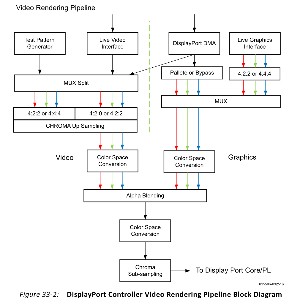 Merge requests · Xilinx / Example Board Projects / ZCU106 / ZCU106 PS ...